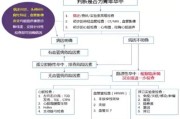 产前检查费用怎么报销？一文读懂报销流程与技巧