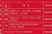 保底工资怎么算？你以为签了合同就稳了？别被底薪两个字骗了！