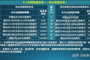 税额怎么算？搞懂这几点，再也不怕算错多缴钱！