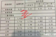 利息怎么算？银行不会告诉你的利率潜规则