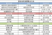 健康证挂什么科？跑错窗口白排队，办证前不看这篇真亏大了！