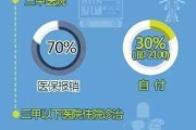 看病医保怎么报销？流程不清被拒赔？一文讲透少走弯路！