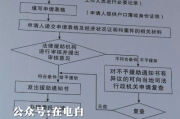 如何代为聘请律师？授权流程全解析