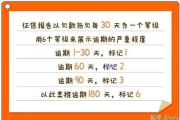 逾期1年，我的征信还有救吗？一位律师的深夜思考