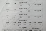 满分到底算不算数？征信报告里的100分是喜报还是陷阱？