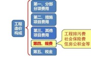 税金怎么算？搞懂这几点，再也不怕被多收！