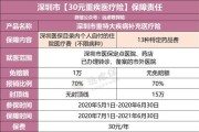 医保报销总卡在‘材料不全’刚出院就被拒付，到底谁该补漏？