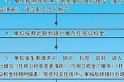 住房公积金怎么提取？别再被流程卡住，一文讲清实操要点！