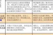 五千元网贷逾期会怎么样？一文讲清后果与应对策略