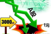优先股到底是‘优先’还是‘坑’分红拿得早，破产排在后？