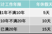 年假到底能休几天？工作不满一年也有份？突然被取消怎么办？