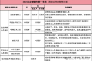 —一位干了28年HR的姐姐，去年差点被自己填的退休表坑了