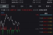 期货不是‘期骗’搞不懂它，钱可能还没进场就亏在了起跑线上