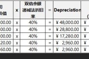 月折旧额怎么算？搞不清公式别急着做账，小心税务风险！