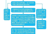 干活受伤了？咋才算工伤？认定流程是啥样的？