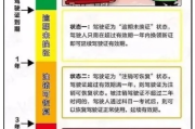 无证驾驶会怎样？被抓了怎么办？一文说清后果与应对策略
