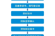 社保卡想换银行？手把手教你避坑操作指南！