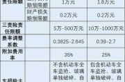 交强险不是‘交了就完事’出事故才发现它根本没生效？