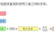 年化率到底怎么算？搞懂这个关键数字，避免被数字游戏坑！