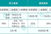 医保报销怎么算？自付、起付线、封顶线全乱套了，钱到底该谁出？