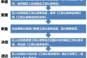 工伤怎么申请？流程卡壳了怎么办？手把手教你拿回应得赔偿