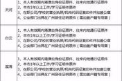 居住事由怎么填？填错影响落户、入学、贷款？一文说清关键细节！