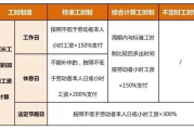 工资怎么算才合理？少发、漏发、不按时发，你的权益还在吗？