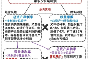我们来拆解一句大白话