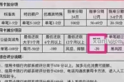 信用卡额度怎么查？突然降额或提额背后的门道你真的懂吗？