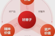 —一位房产律师掏心窝子的提醒