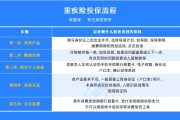 大病保险怎么买？这份投保避坑指南请收好！