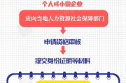 创业贷款怎么申请？资金卡脖子了，这条路你得走对！