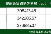 提前还房贷利息怎么算？银行不会告诉你的3个关键点！
