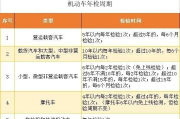 车辆年检过期怎么办？老司机必看的补救指南！