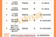 单位邮编填错了，贷款被拒、征信留痕？别小看这6位数字！