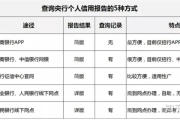 怎么查个人征信？查多了会伤信用吗？