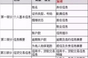 个人征信怎么看？一文教你读懂信用报告！