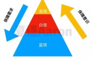 五险一金怎么交？公司少缴、不缴、按最低基数交，我该怎么办？