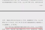 先划重点，民法典第180条给不可抗力下了法定定义—