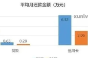 贷款逾期了怎么办？催收情况如何分析？
