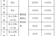 九级工伤赔了8万？单位说‘够多了’可你真拿全了吗？