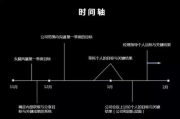 —很多HR和新人自己都搞错了这个关键时间点！