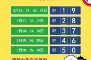 尾号限行到底罚不罚？闯了会扣分吗？一文讲透你最怕的误闯真相