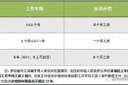 离职后工资怎么算？别让最后一笔钱成了糊涂账！