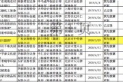 失业了别慌！失业证怎么领？流程不清、材料不全怎么办？一文讲透，手把手教你搞定！