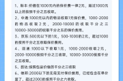 保价费到底怎么算？快递丢了赔多少？看完这篇再也不被忽悠！