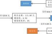 —一篇说透增值税看不见的手的清醒指南