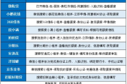 微信上怎么贷款借钱？小心这些陷阱！