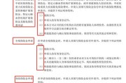 商业险到底保什么？买了却赔不了，是坑还是没看懂条款？