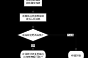 社保补贴怎么申请？材料不全被拒了怎么办？